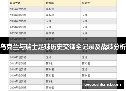 乌克兰与瑞士足球历史交锋全记录及战绩分析