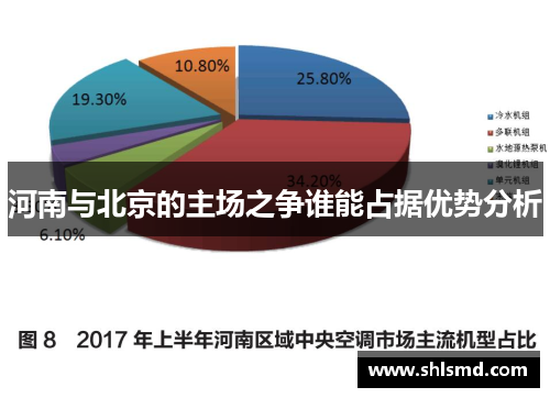 河南与北京的主场之争谁能占据优势分析